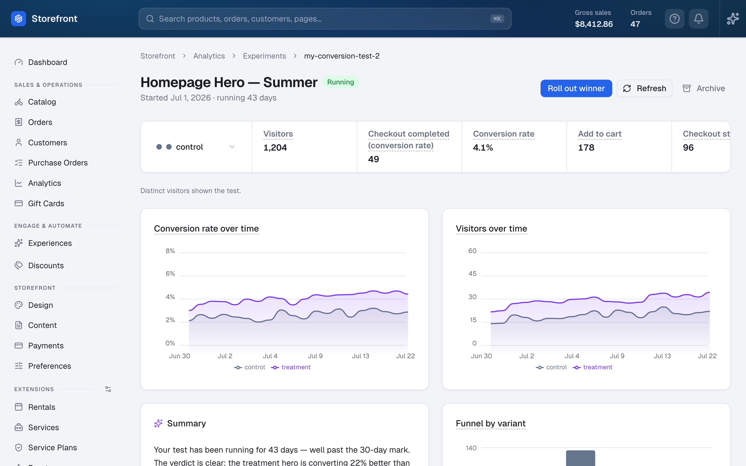A running storefront experiment with variant results, an AI summary, and a Roll out winner button
