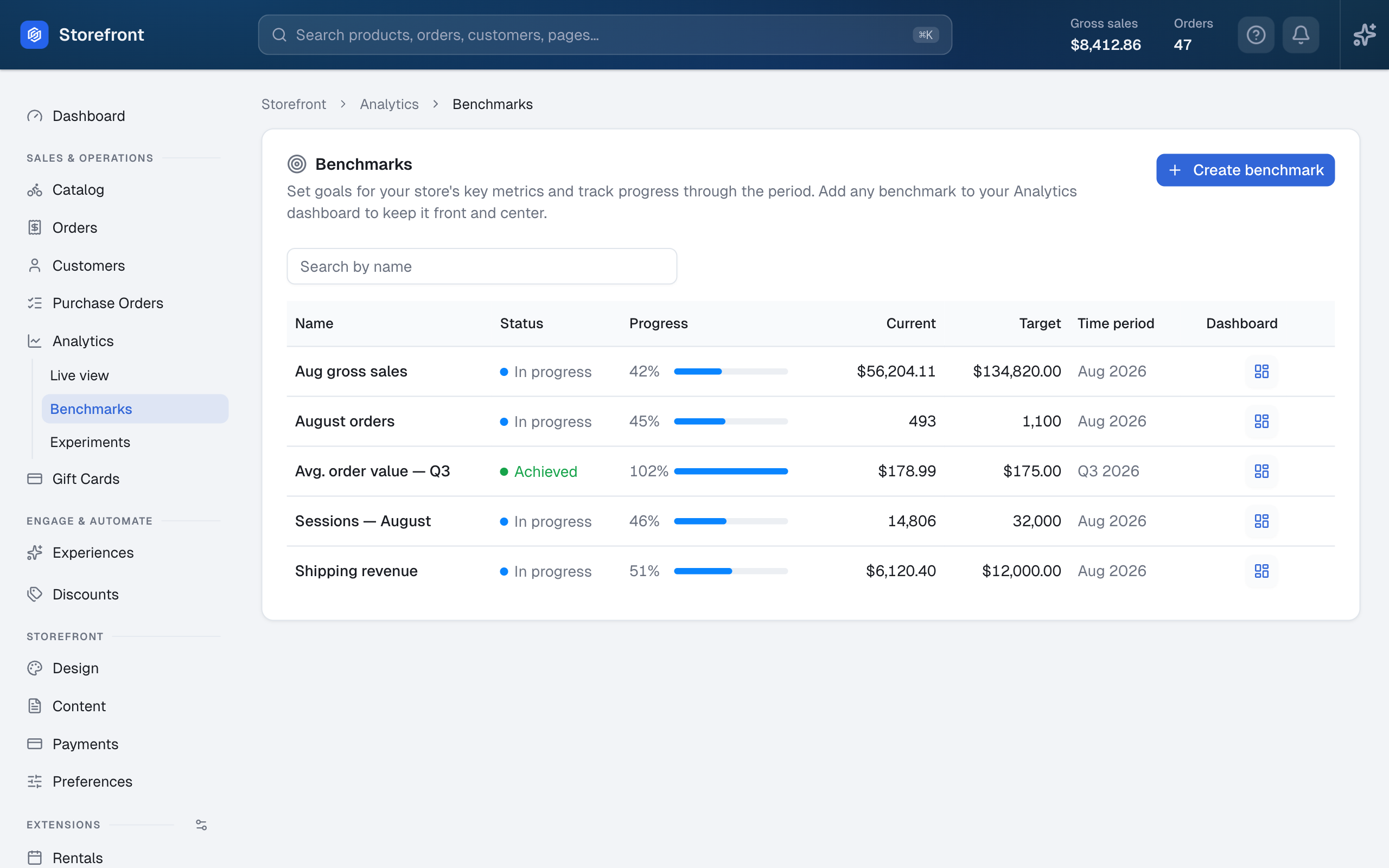 The Benchmarks page tracking progress against gross sales, orders, and sessions targets